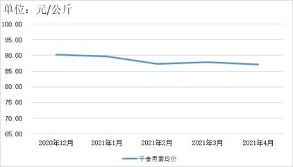 贵州省农产品零售市场价格监测分析报告(4月)